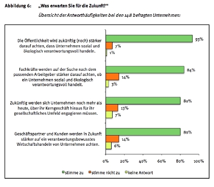 Management: Gut gemeint – aber noch nicht gut gemacht
